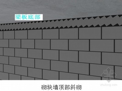 填充墙砌块强度等级 砌块砖强度等级