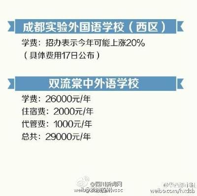 2015年民办学校涨学费已成定局！各校已公布学费一览！ 各学校mba学费