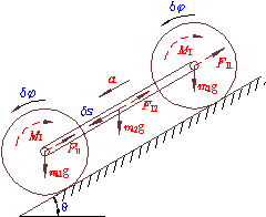 2.2 完整系的拉格朗日方程 欧拉 拉格朗日方程