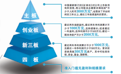 区域市场分析工具CDI、BDI 区域性股权交易市场