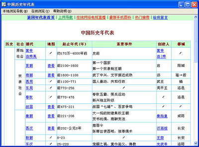 中国古代朝代表 中国历史朝代表时间表