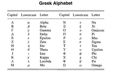 希腊字母发音对照表 希腊字母表写法