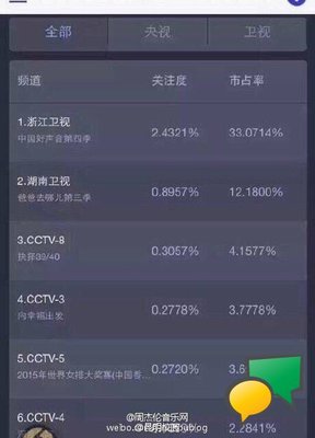 中国好声音收视率 中国好声音收视率统计