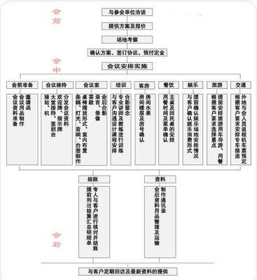 学校管理经验介绍 学校管理经验材料