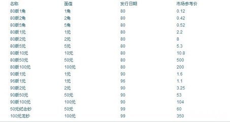 第四套人民币最新价格表 第四套人民币价值