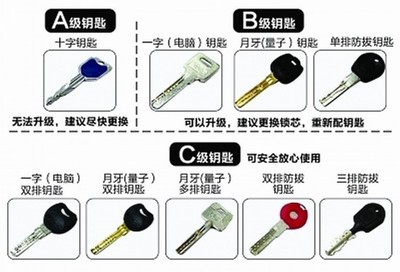 9种钥匙安全分类图——防盗门不反锁等于没锁 防盗门不能反锁怎么办
