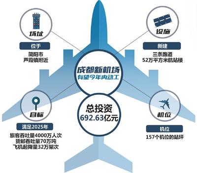 中国·简阳芦葭国际机场 简阳芦葭机场最新消息