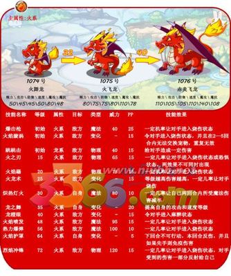 洛克王国--火舞龙、火飞龙、赤炎飞龙技能、练级攻略--详细图文 洛克王国赤炎飞龙