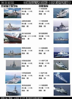 2015年中日海军实力详细对比：结果惊人