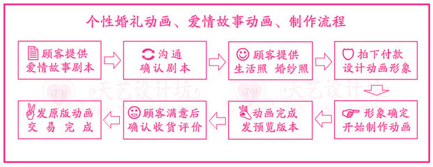 Flash动画制作课程教学总结 如何制作flash动画