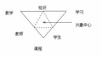 如何在教学中培养和激发学生的学习兴趣