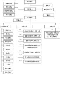 上市公司治理准则(英文版) 中国上市公司治理准则