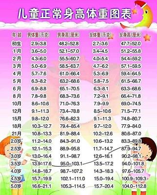 中国11岁儿童身高、体重正常值 11岁身高体重标准表