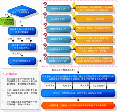 谈谈我找工作的过程(转自上交BBS) 上交所互动易