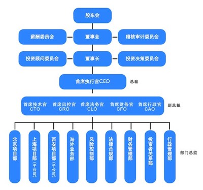 有限责任公司注册资本出资比例与股权比例的辨析 股权比例和出资比例