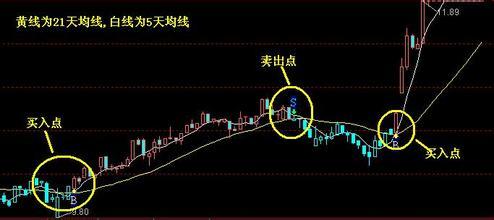 什么叫区间套 股票60分钟macd战法