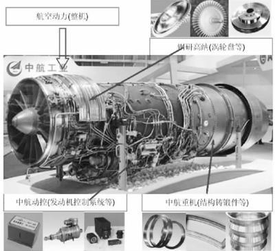 航空航天材料上市公司有哪些？航空航天材料龙头股有哪些？ 航空航天材料