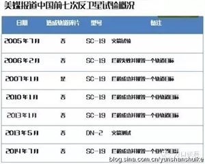 刀口评论：用低成本打高技术战争才是王道