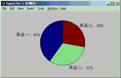 Matlab三维作图 matlab三维网线图