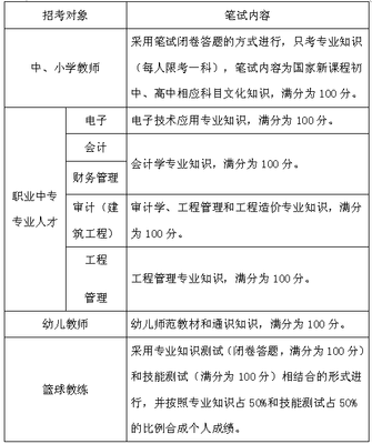 2015年衡阳衡东县公开招聘126名教师公告 衡阳市衡东县医院
