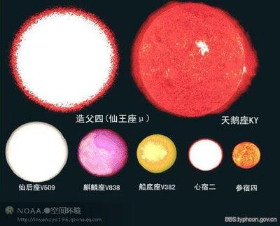 宇宙中的各个星系星球是如何产生的？ 宇宙星球星系大小排名