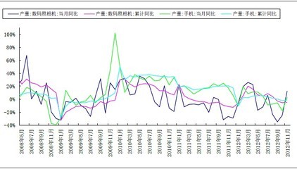 消费品行业龙头到巨头（转） 耐用消费品行业