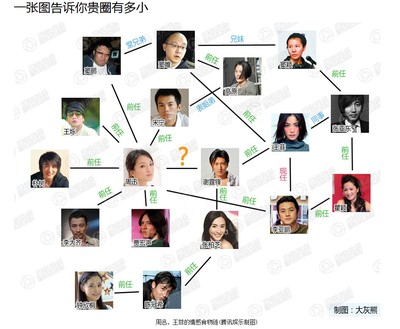 李亚鹏、周迅分手之谜 周迅李亚鹏为什么分手