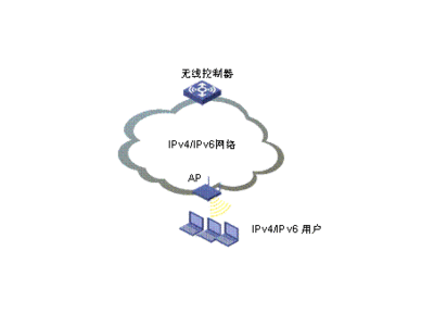 IPv6工具六飞基于IPv6网络与IPv4网络的虚拟连接 ipv4 ipv6 转换工具