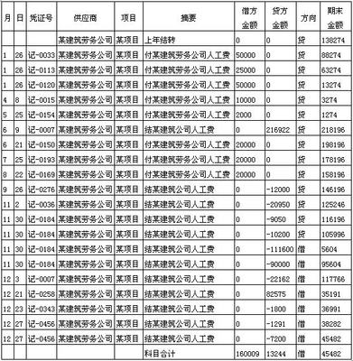 涉及在建工程项目的各种应付款项通过应付账款还是其他应付款核算 其他应付款与应付账款