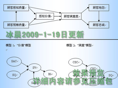 在Word中用Visio画图的方法 visio画图