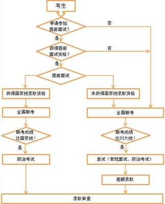 北京理工大学MBA提前面试经验分享_嘉禾博研 四川大学mba提前面试