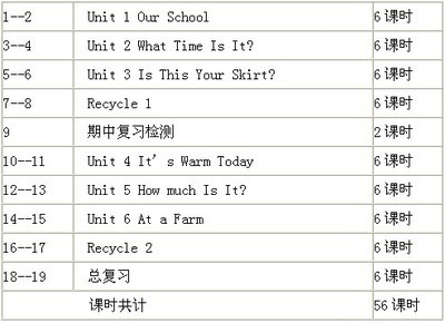 小学六年级下学期新标准英语教学计划 小班下学期教学计划