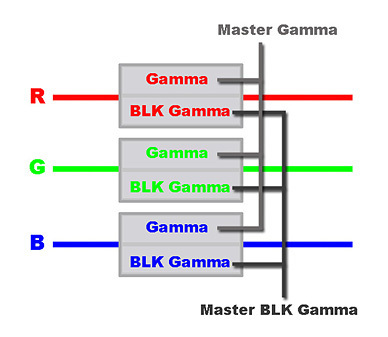 理解伽马（Gamma）让摄象机拍出更好看的画面 g0pr0摄象机