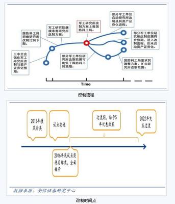 央企改革/国企改革/个个都是龙头股吴千福 央企改革龙头股有哪些