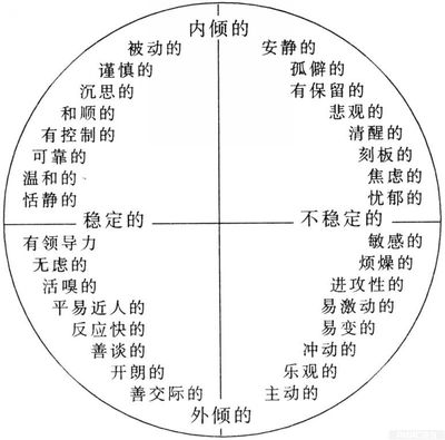 多血质类型的特征 多血质类型