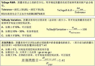 6Sigma学习-测量系统分析