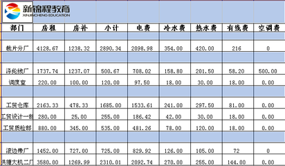 如何快速批量删除Excel单元格中的“换行符” 批量删除空白单元格