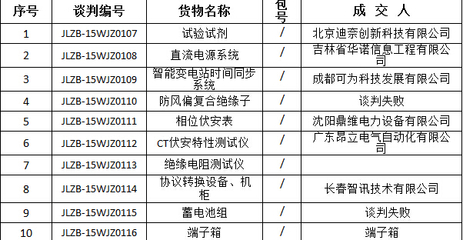 竞争性谈判结果有误怎么办？ 竞争性谈判结果公告