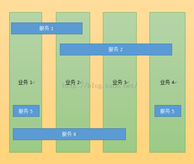 SpringAOP的@Aspect(转)_boa_阿宝 aop aspect order