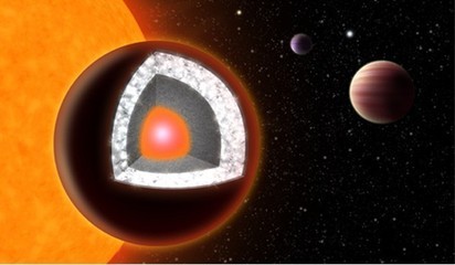 新知：科学家发现铺满钻石的星球