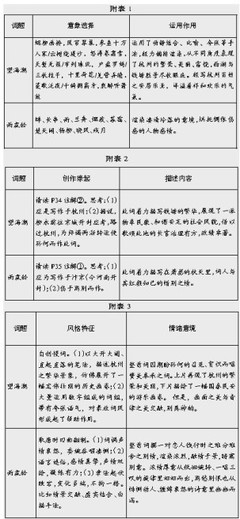 词牌的含义 怎样判断词牌和标题