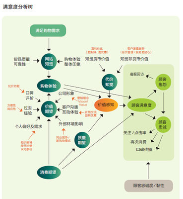 企业营销策略制定中的市场信息收集分析办法 如何制定营销策略