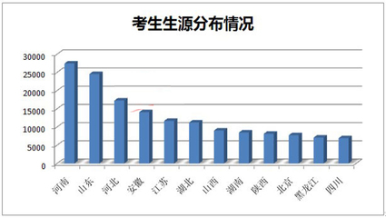 2014年淄博全市前12名高中高考一本线人数统计 2016河南高考人数统计