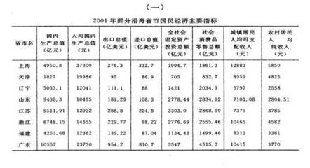 R×C表分类资料的统计分析 统计方法与资料分析