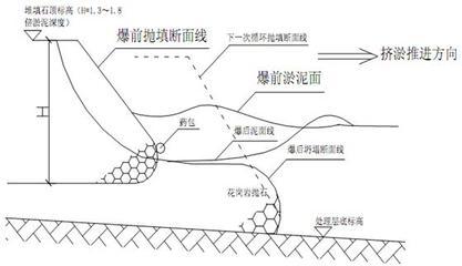 1.10爆破挤淤法技术 爆破挤淤