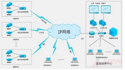 TrsarfinIPMonitor ipmonitor监控设置