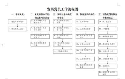 党支部发展新党员、预备党员转正会议程序 预备党员转正会议通知