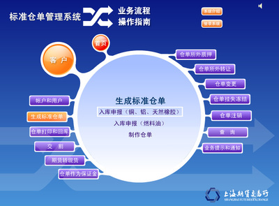 公司交易仓单回购管理制度 商务部 仓单交易