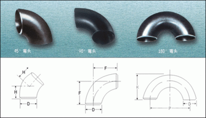 弯头重量计算 圆环面积公式是什么