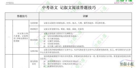 初中记叙文之主旨把握 把握文章主旨的方法